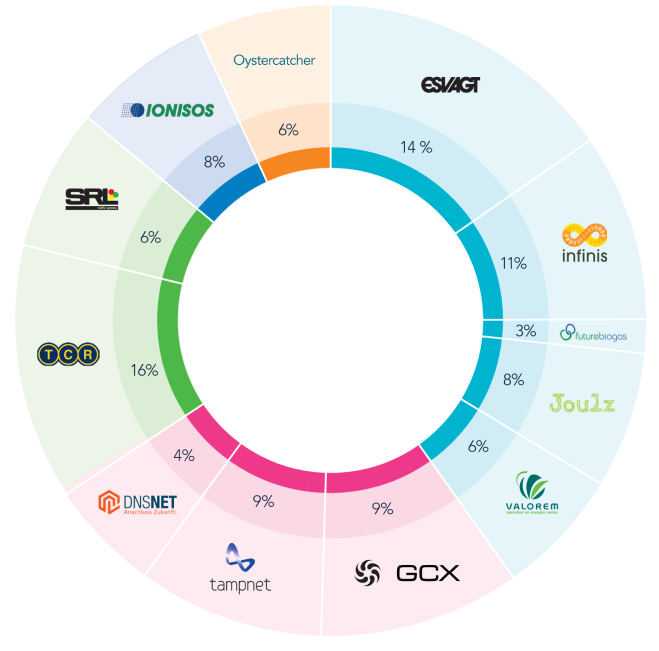 Portfolio Wheel Mobile