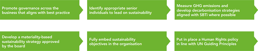 Sustainability Pathway 3In 26