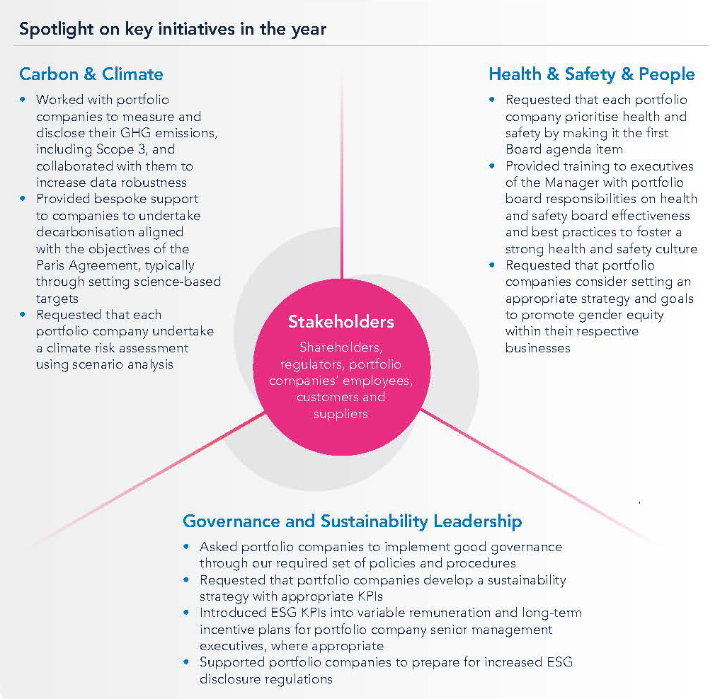 Spotlight On Key Initiatives AR Report May 24