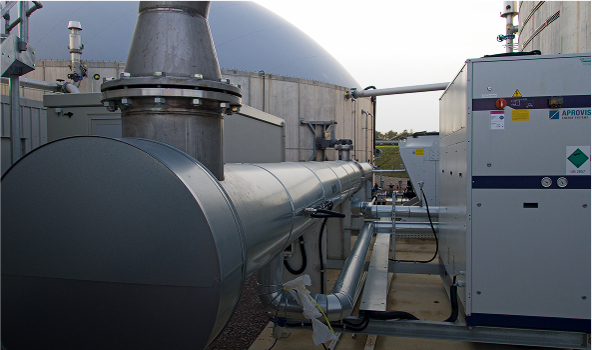 Future Biogas