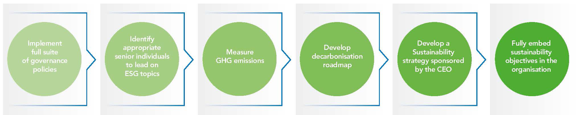 Sustainability Pathway II AR Report May 24.Jpg